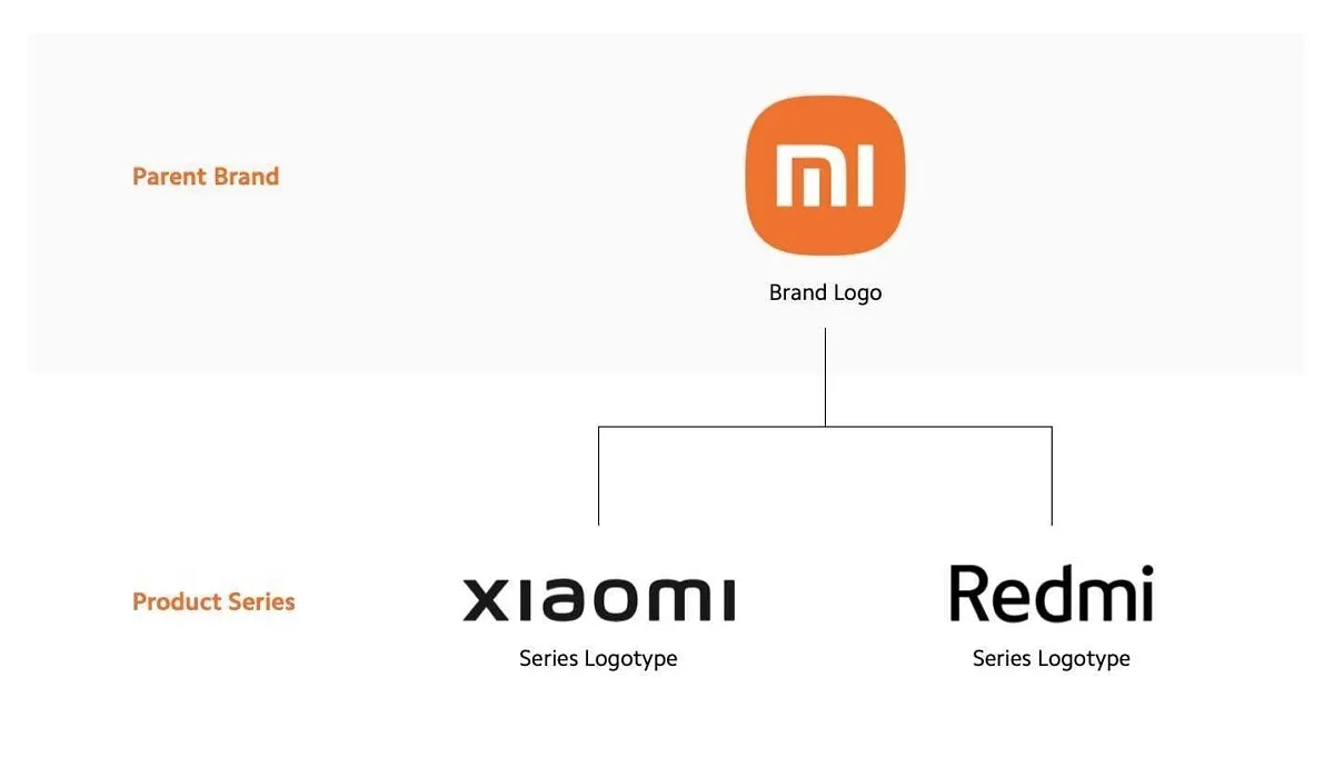 Xiaomi Parent and Product Series Lineup