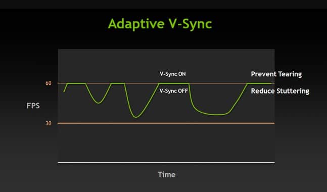 Adaptive VSync