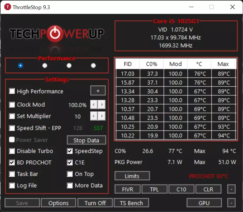 CPU Temperature: ThrottleStop