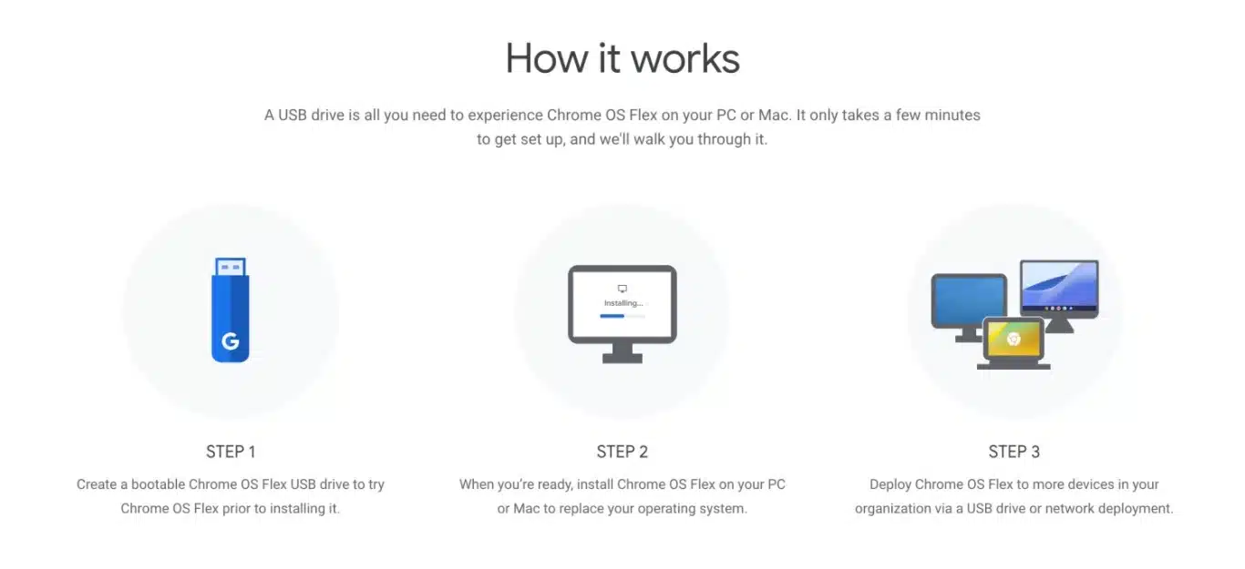Google Chrome Flex OS - How it works