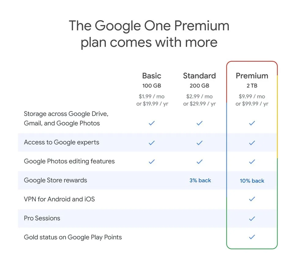 Google One Plans